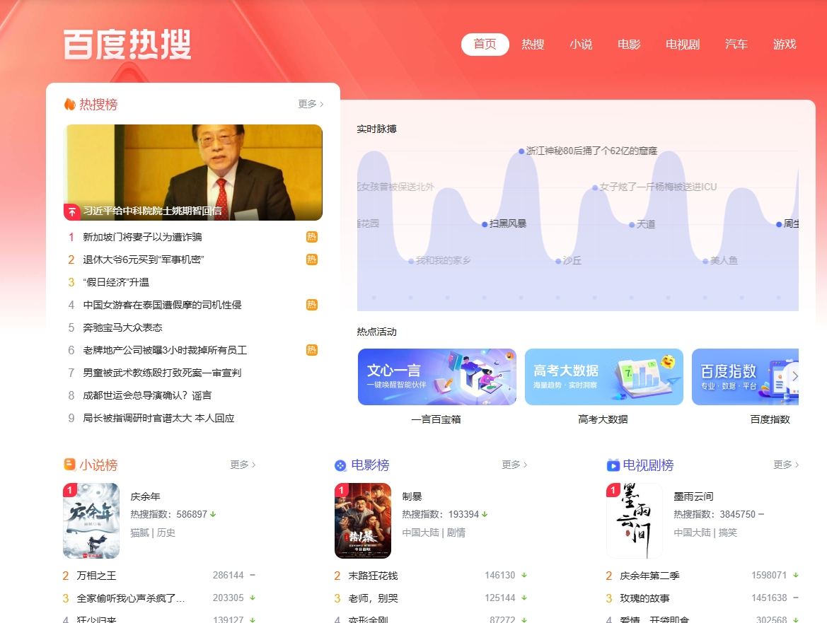 百度热搜